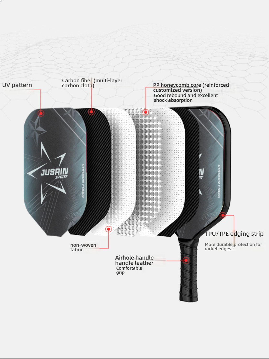 Structure diagram explaining what makes a pickleball paddle good, featuring PP honeycomb core and multi-layer carbon fiber—the answer to what material is best for pickleball paddles.