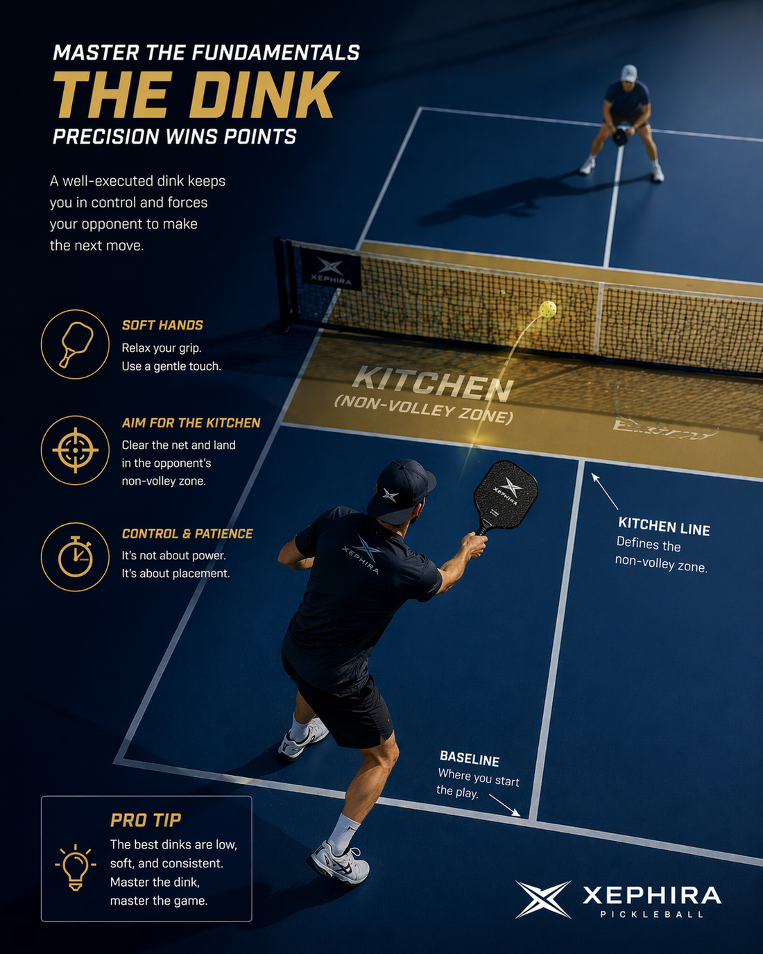 Mastering the Kitchen: The Rule That Defines Pickleball