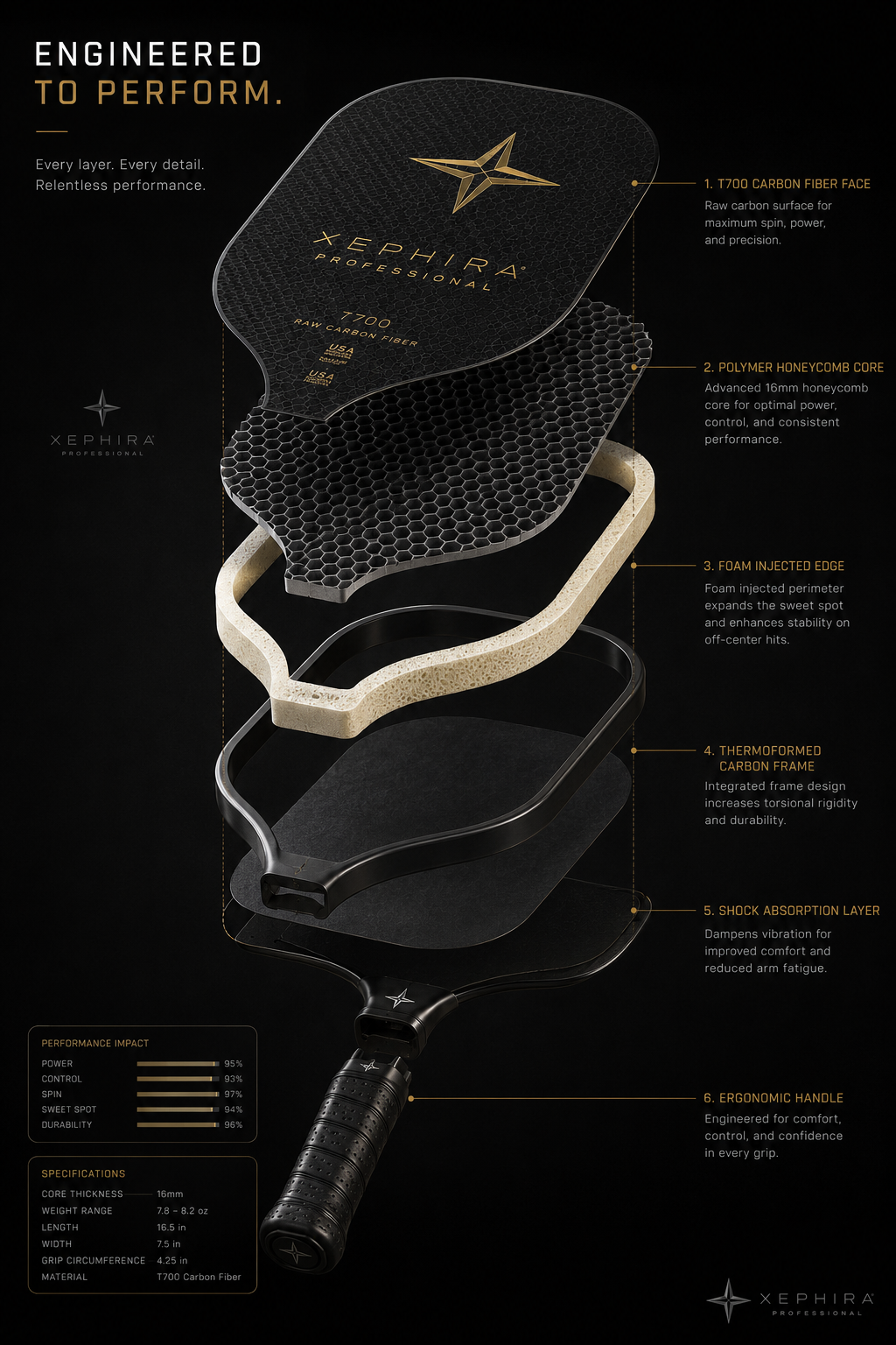 The Anatomy of Excellence: Why Craftsmanship Costs More