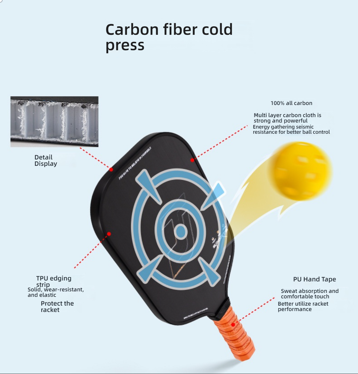 Carbon Fiber Cold Press Pickleball Paddle Detail Display showing the racket structure and hitting effect. The paddle face uses 100% all carbon multi layer carbon cloth for energy gathering and seismic resistance, aiding in precise ball control. The TPU edging strip is for protecting the racket. The handle has PU Hand Tape for sweat absorption and comfortable touch, enhancing performance. This illustrates what makes a pickleball paddle good, focusing on material and construction.