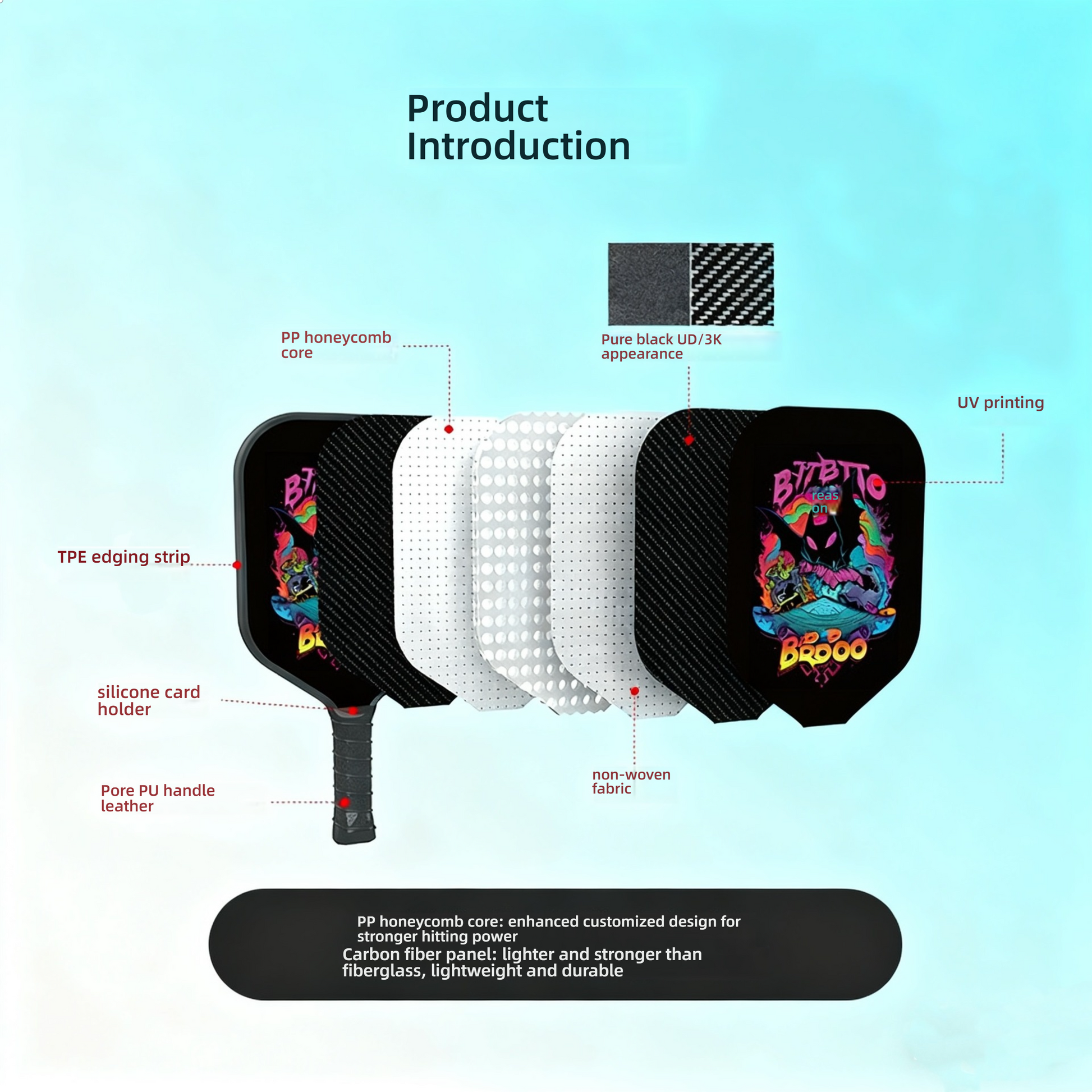 Pickleball paddle layered exploded view. Shows the internal structure composed of PP honeycomb core, carbon fiber face, non-woven fabric, TPE/TPU edging strip, and PU handle leather. Emphasizes the enhanced design of the PP honeycomb core and the lightness and durability of carbon fiber. 