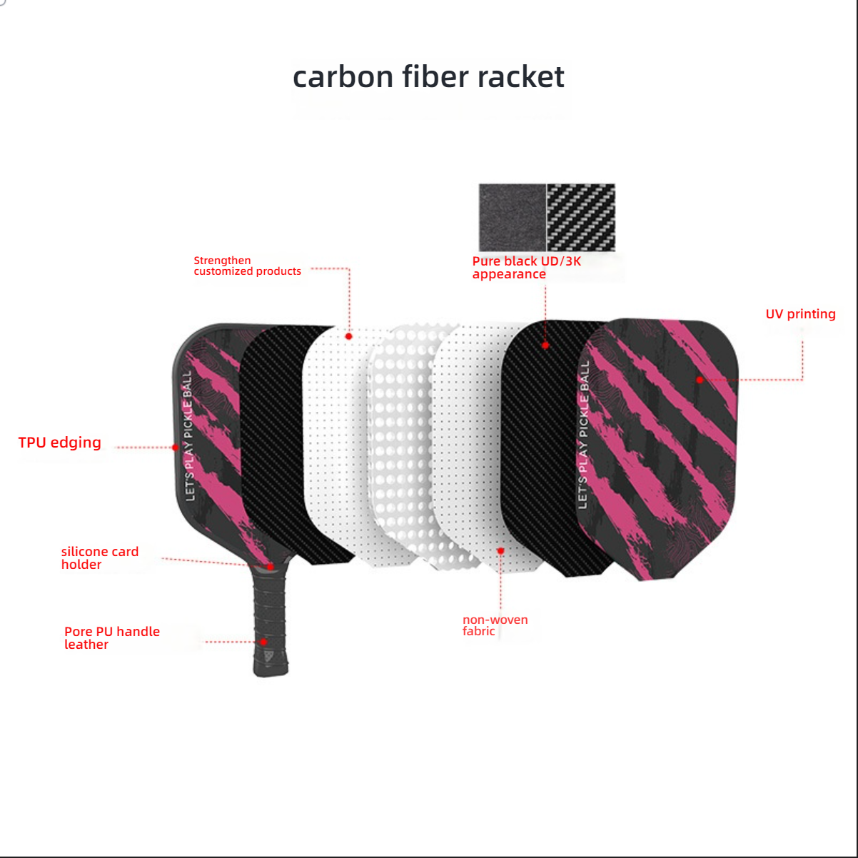 Carbon fiber pickleball paddle layered exploded view. Displays strengthened customized products, pure black UD/3K appearance, TPU edging, silicone card holder, and PU handle leather. The paddle face features a pink stripe pattern. 