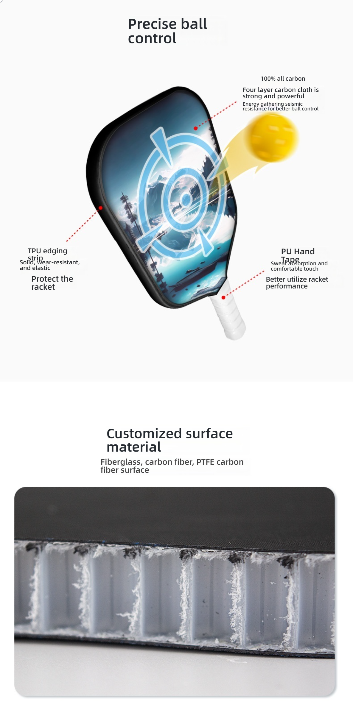 Pickleball paddle material and ball control details. Highlights 100\% all-carbon face for strong and powerful ball control, TPU edging for protection, and PU hand tape for enhanced performance. The bottom close-up shows customized surface materials, including fiberglass, carbon fiber, and PTFE carbon fiber surfaces. 