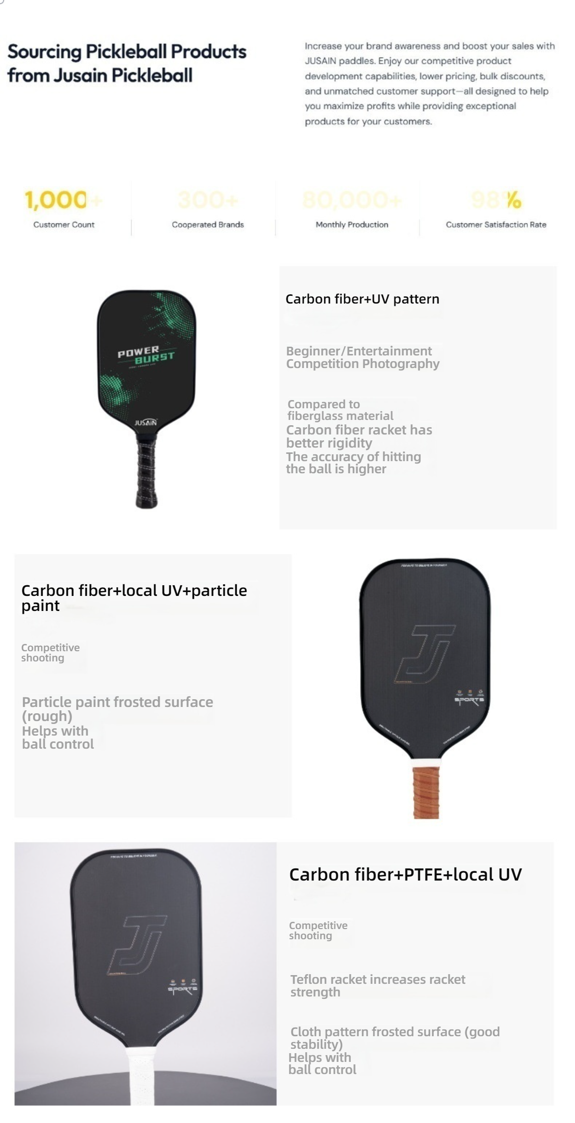 Comparison chart of pickleball paddle face materials: including UV printed, particle paint frosted, and Teflon (PTFE) surfaces. Shows how different treatments aid ball control.