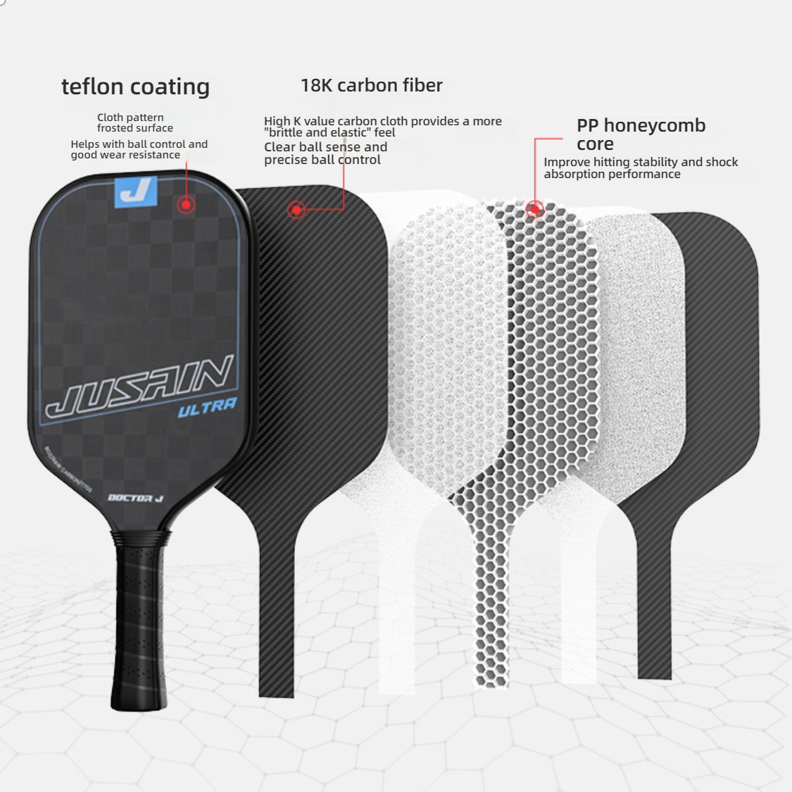 Exploded view of the JUSAIN ULTRA paddle, emphasizing Teflon coating, 18K carbon fiber (providing "brittle and elastic" feel, precise ball control), and PP honeycomb core. A product detail image relevant to where to buy pickleball paddles.