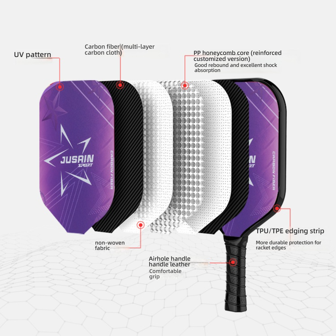 XEPHIRA Pickleball Paddle Layered Structure Diagram: An exploded view detailing the seven-layer structure of the pickleball paddle. From outside to inside, it includes: UV pattern, multi-layer carbon fiber cloth, non-woven fabric, PP honeycomb core (reinforced, customized version for good rebound and excellent shock absorption), and a TPU/TPE edging strip for durable protection. The handle uses an air-holed leather grip for a comfortable grip. This clearly shows what material is best for pickleball paddles.