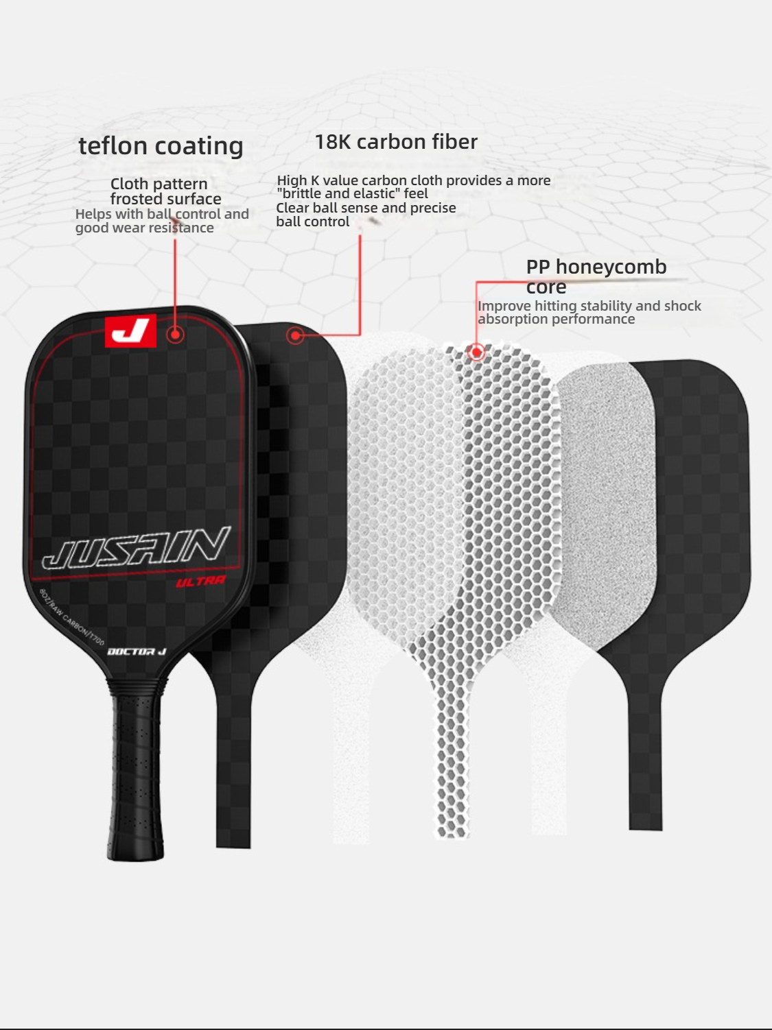 Exploded view of the JUSSAIN ULTRA pickleball paddle, illustrating its internal structure. From outside to inside: Teflon coating (cloth pattern frosted surface for ball control and wear resistance), 18K carbon fiber (providing a "brittle and elastic" feel and precise ball control), and PP honeycomb core (improving hitting stability and shock absorption). This helps answer questions like what material is best for pickleball paddles and what makes a pickleball paddle good, highlighting the material benefits 