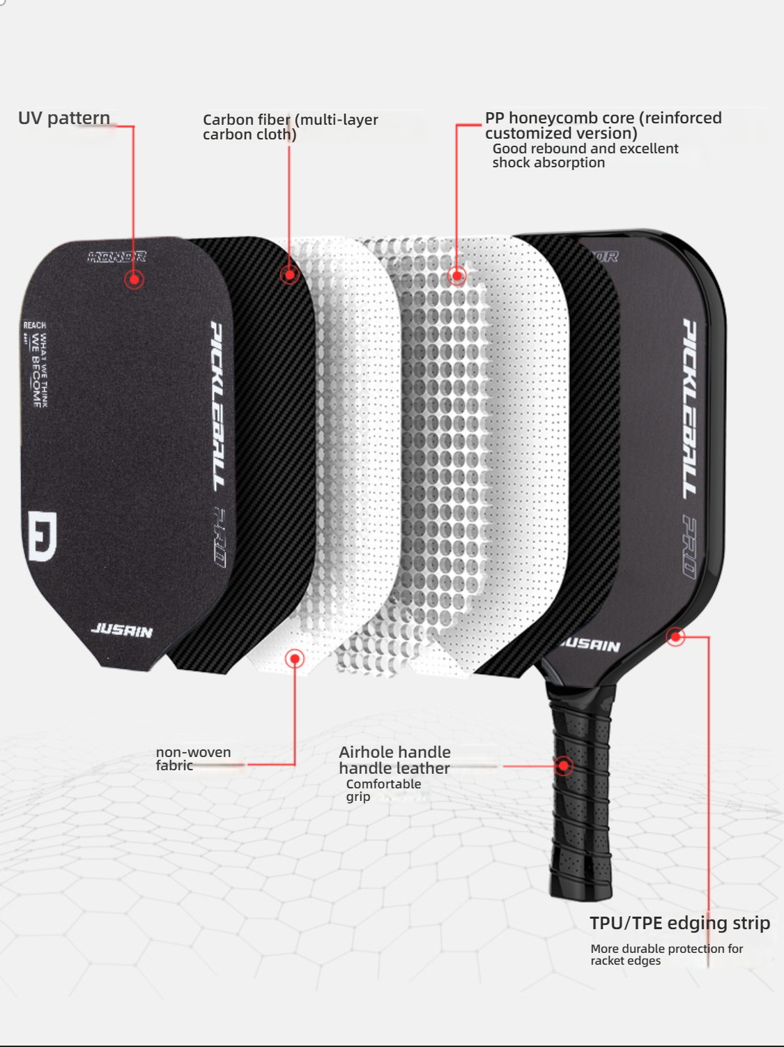 JUSAIN Pickleball PRO Paddle Structure Exploded View, showing the paddle's multi-layer carbon cloth and PP honeycomb core (reinforced shock absorption), along with a UV pattern surface, TPU/TPE edging strip, and airhole handle leather. Details what material is best for pickleball paddles (carbon fiber/honeycomb core) and its USP of reinforced shock absorption.