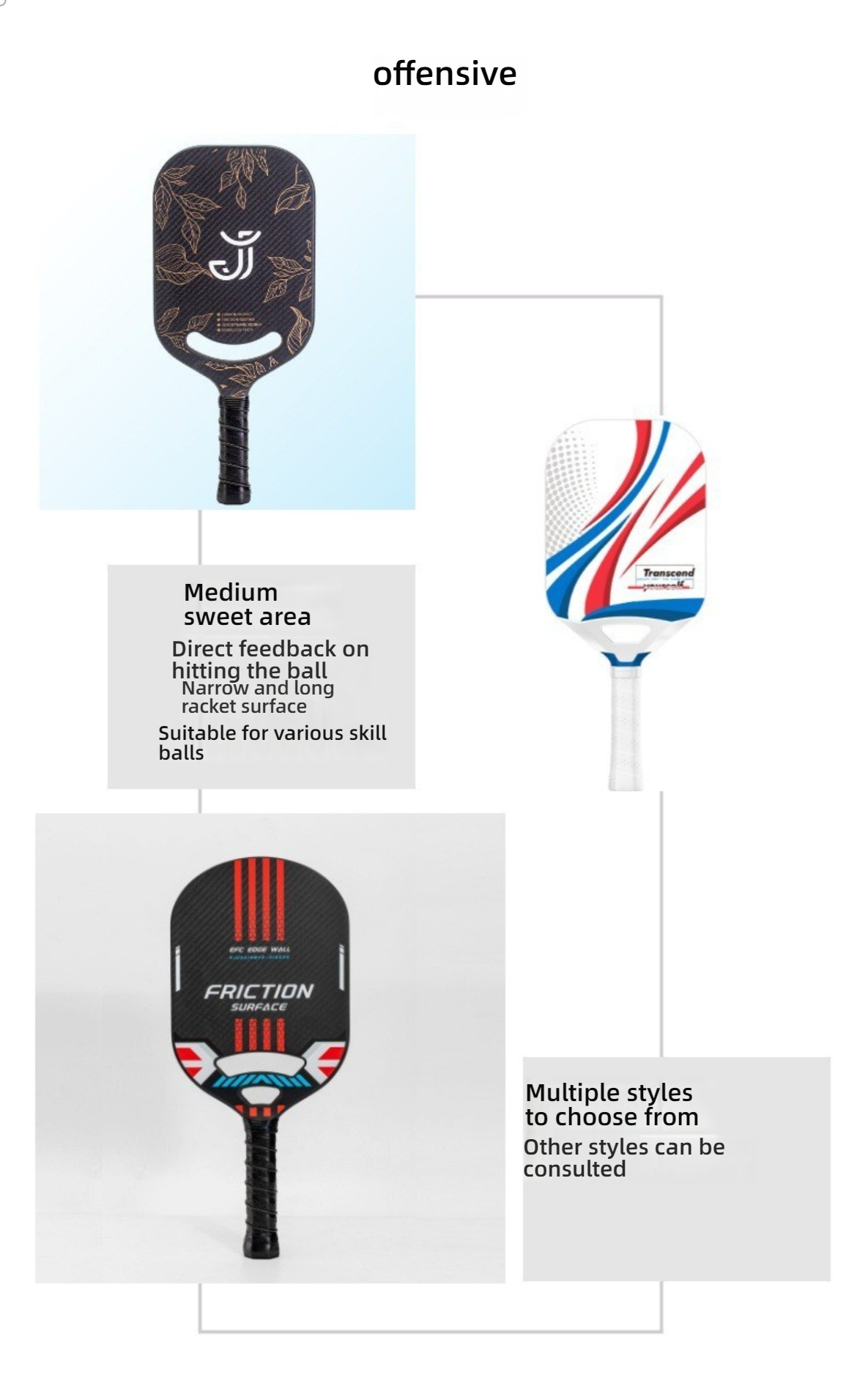 Offensive Paddle Face Design: Shows various offensive style pickleball paddles. Features: Medium sweet area, direct hitting feedback, narrow and long racket surface, suitable for various skill balls. Multiple styles to choose from. Applicable for: what is a good pickleball paddle [where can I buy pickleball paddles]