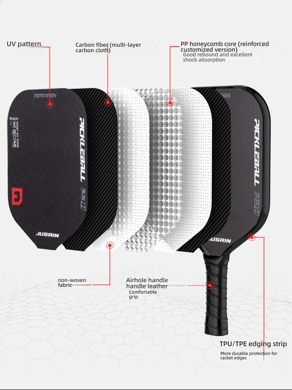 Paddle Structure Breakdown: Exploded view of the black JUSAIN Pickleball PRO paddle showing layers: UV pattern, multi-layer carbon cloth/fiber, non-woven fabric, PP honeycomb core (reinforced customized version, good shock absorption), TPU/TPE edging strip, and airhole handle leather grip. Applicable for: what is the best pickleball paddle for beginners [what makes a pickleball paddle good]