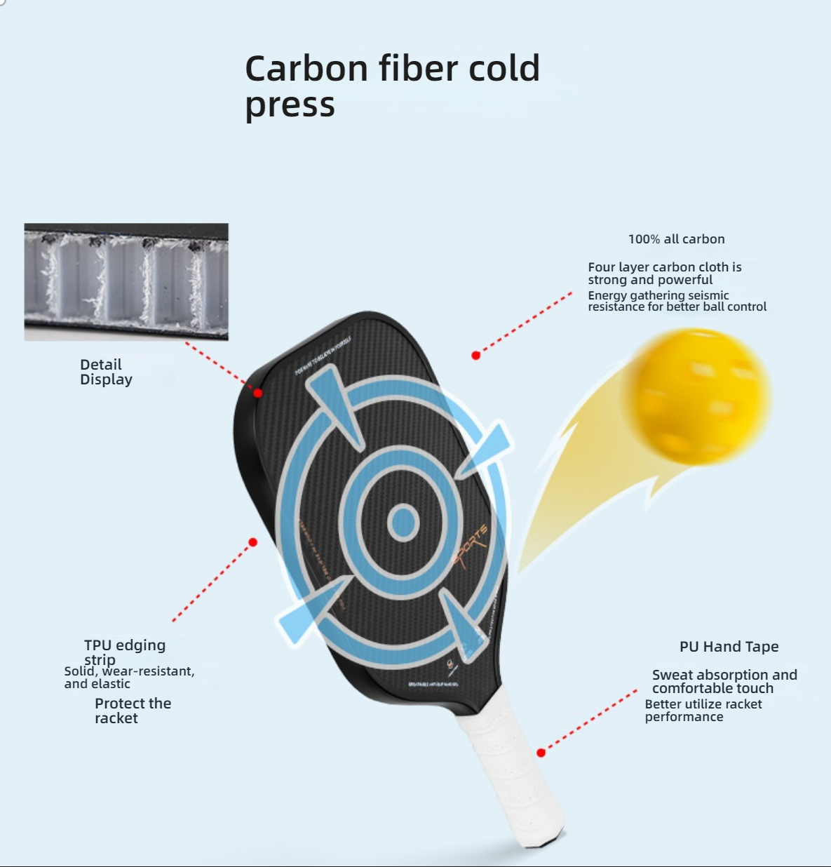 Xephira Carbon Fiber cold press paddle hitting principle diagram. Highlights energy gathering and seismic resistance. This paddle is technical proof for what are good pickleball paddles, and the handle aids in mastering how to hold a pickleball paddle.