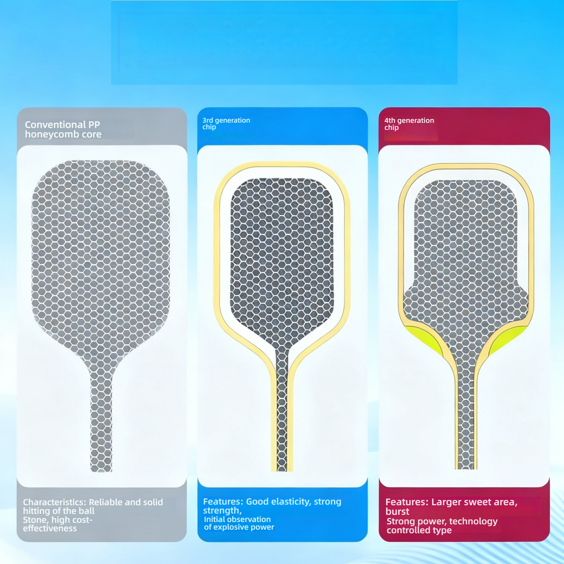 Three-generation core comparison chart showing what material is best for pickleball paddles.
