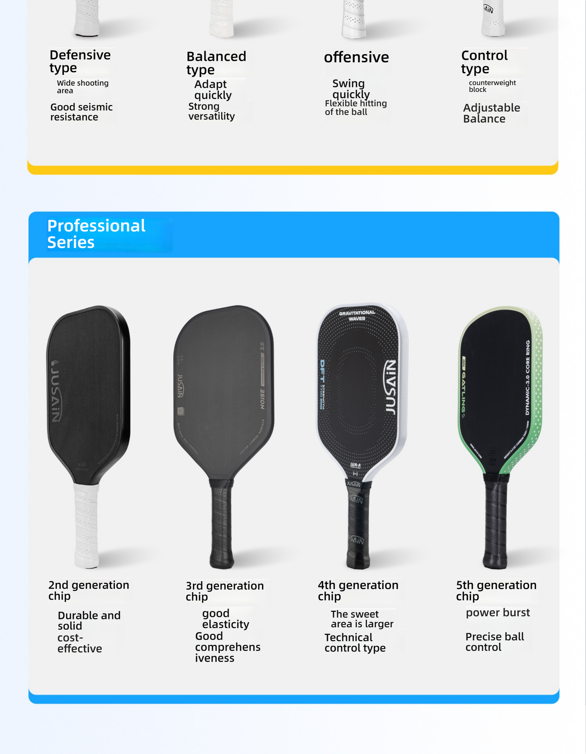 Professional series guide. What is the best pickleball paddle from our 2nd to 5th gen technology?