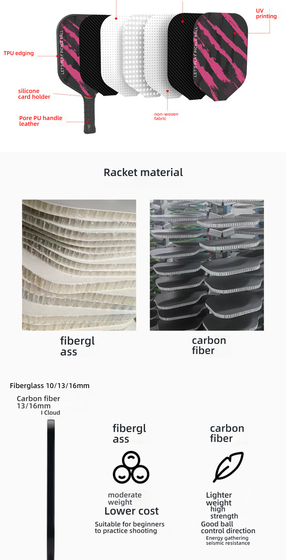 Exploded view of Xephira paddle structure with honeycomb core and UV printing. Explaining what makes a pickleball paddle good through high-quality materials and expert craftsmanship.