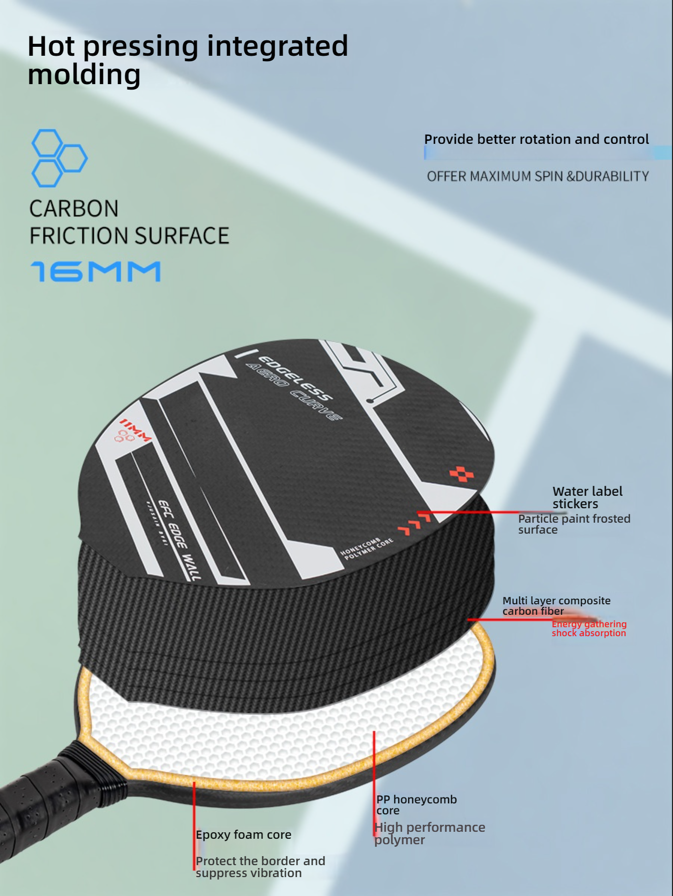 Exploded view of Xephira paddle construction featuring PP honeycomb core and epoxy foam edge. What is the best paddle for pickleball performance? One with hot pressing integrated molding. What is the best pickleball paddle for beginners seeking maximum spin.