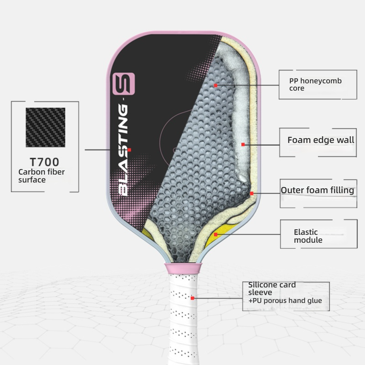An anatomical view of the Xephira paddle's internal structure featuring a T700 Carbon fiber surface, PP honeycomb core, and foam edge walls. For players wondering what material is best for pickleball paddles, this multi-layer tech offers the perfect balance of power and control.
