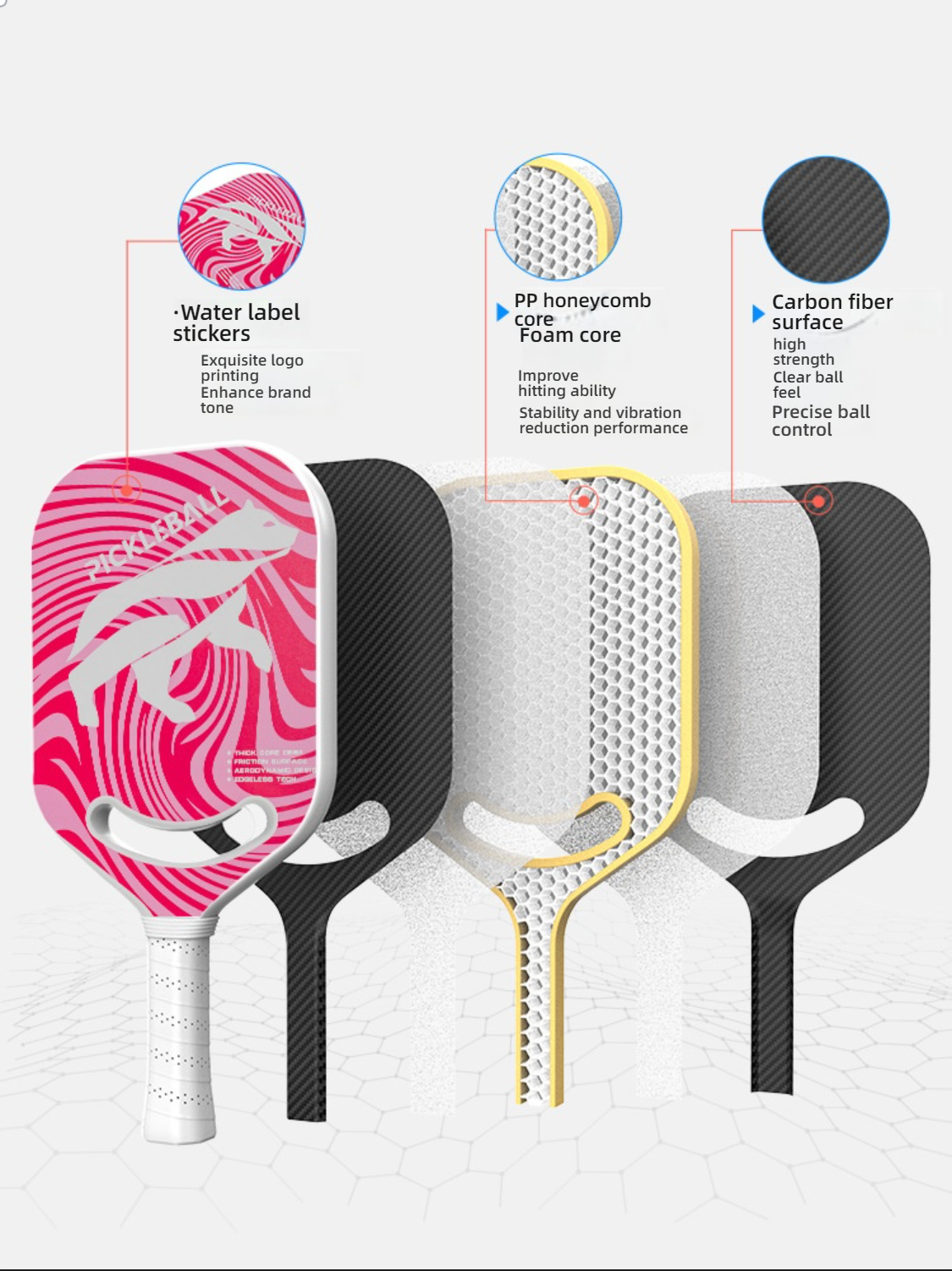 Exploded view of paddle structure showing PP honeycomb core, explaining what are good pickleball paddles.