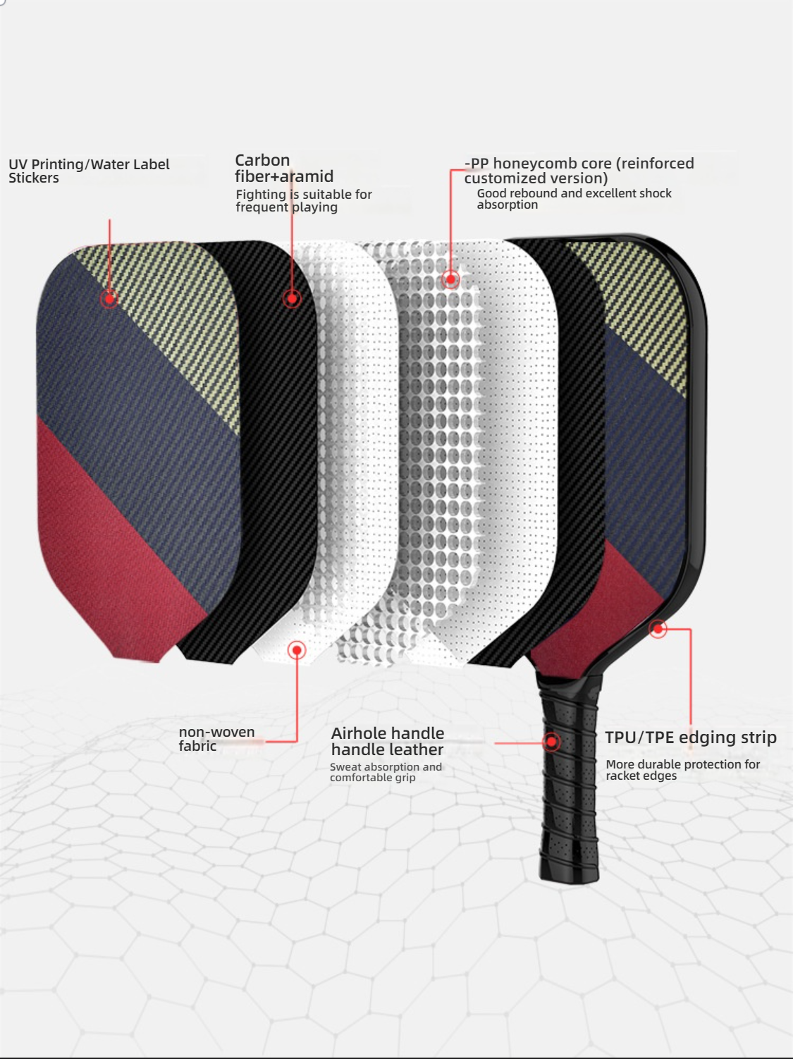Exploded view of PP honeycomb core and T700 carbon fiber; what makes a pickleball paddle good for shock absorption.