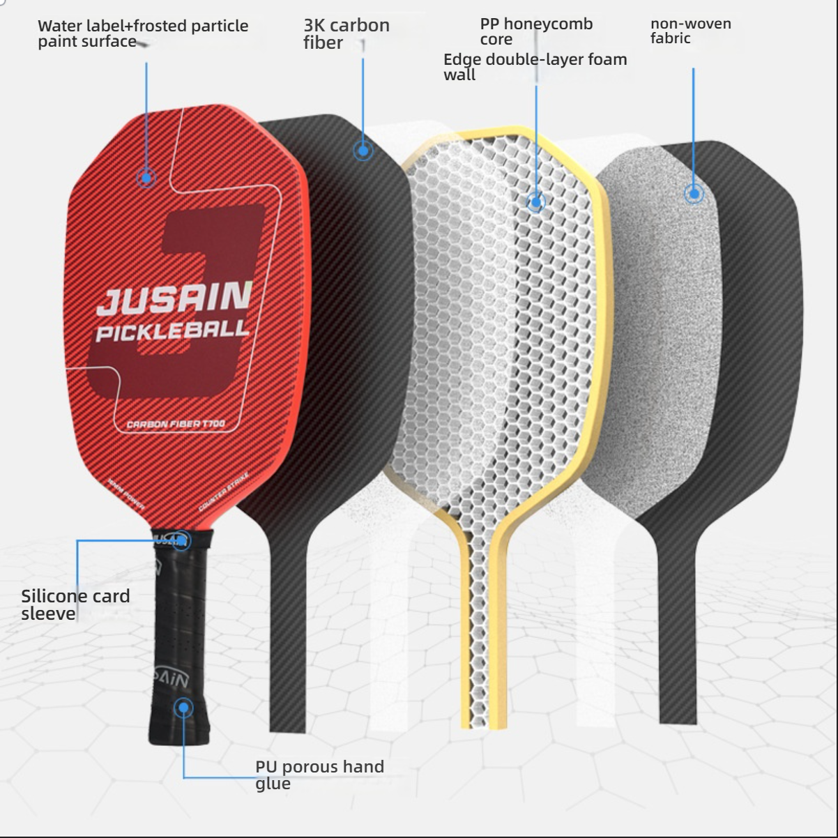 Exploded view of multi-layer structure: 3K carbon fiber, PP core, and foam wall. Explaining what are good pickleball paddles and professional standards for where to buy pickleball paddles.