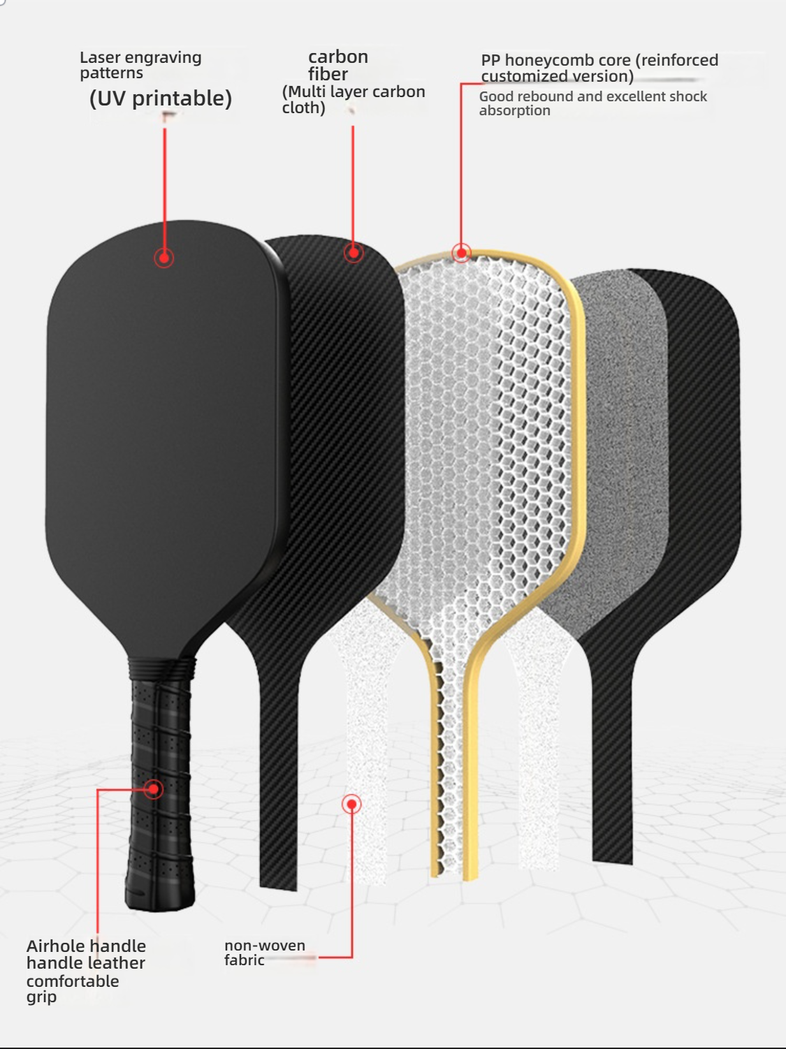 Internal structure diagram of the paddle, featuring a PP honeycomb core and multi-layer carbon cloth. It reveals what makes a pickleball paddle good: a premium shock-absorbing core. Also shows how to hold a pickleball paddle with its comfortable, perforated grip.