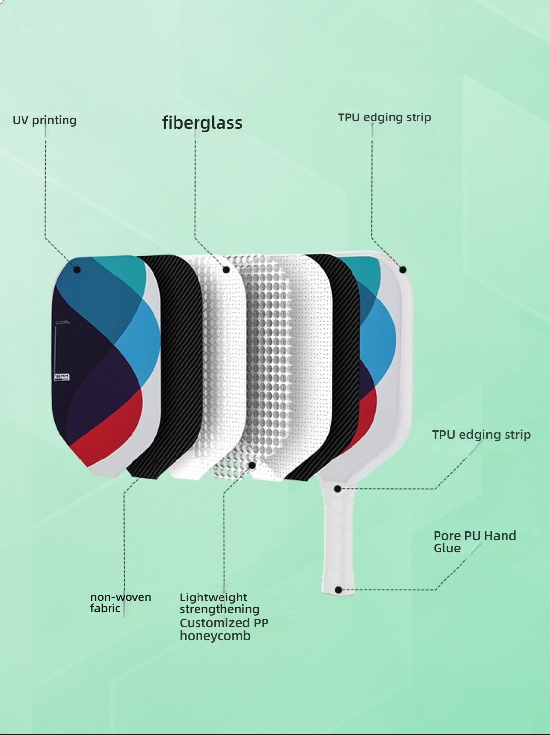 Exploded view of the pickleball paddle structure, showing layers from outside to inside: UV printing, fiberglass face, non-woven fabric, lightweight reinforced PP honeycomb core, TPU edging strip, and Pore PU Hand Glue. Core keywords: what material is best for pickleball paddles, what is the best paddle for pickleball, fiberglass, PP honeycomb.
