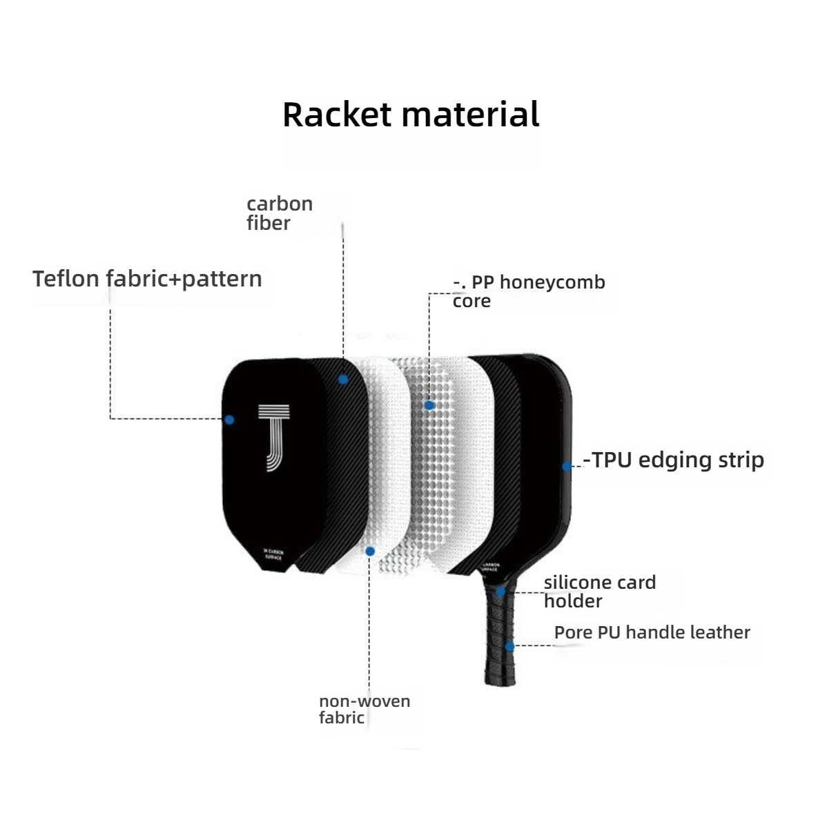 Exploded view of paddle construction. What material is best for pickleball paddles? Xephira uses a multi-layer PP honeycomb and carbon fiber sandwich.