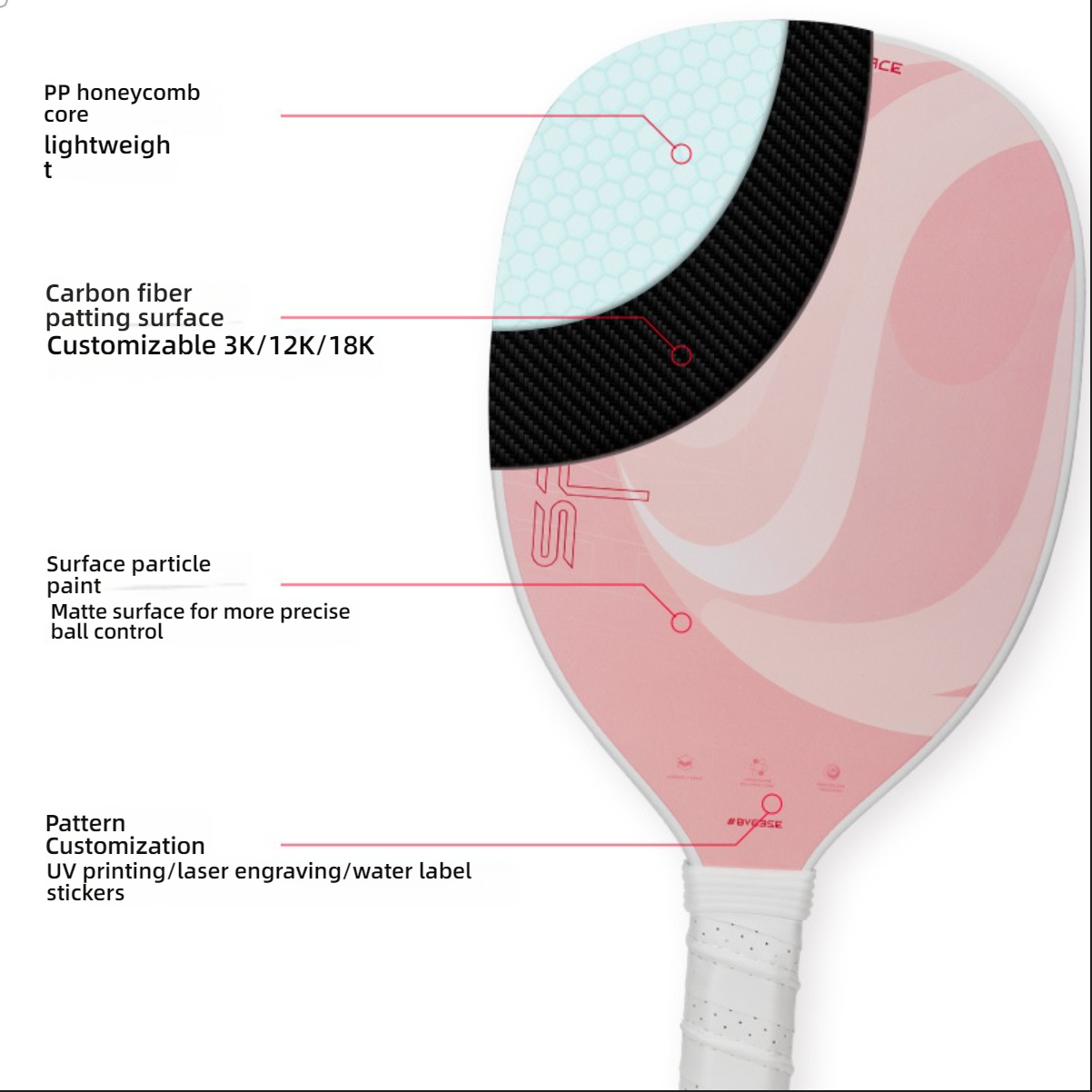 Technical specs of Xephira carbon fiber surface. Understand what material is best for pickleball paddles with our 3K/12K/18K options. Helps answer which pickleball paddle is best for me.