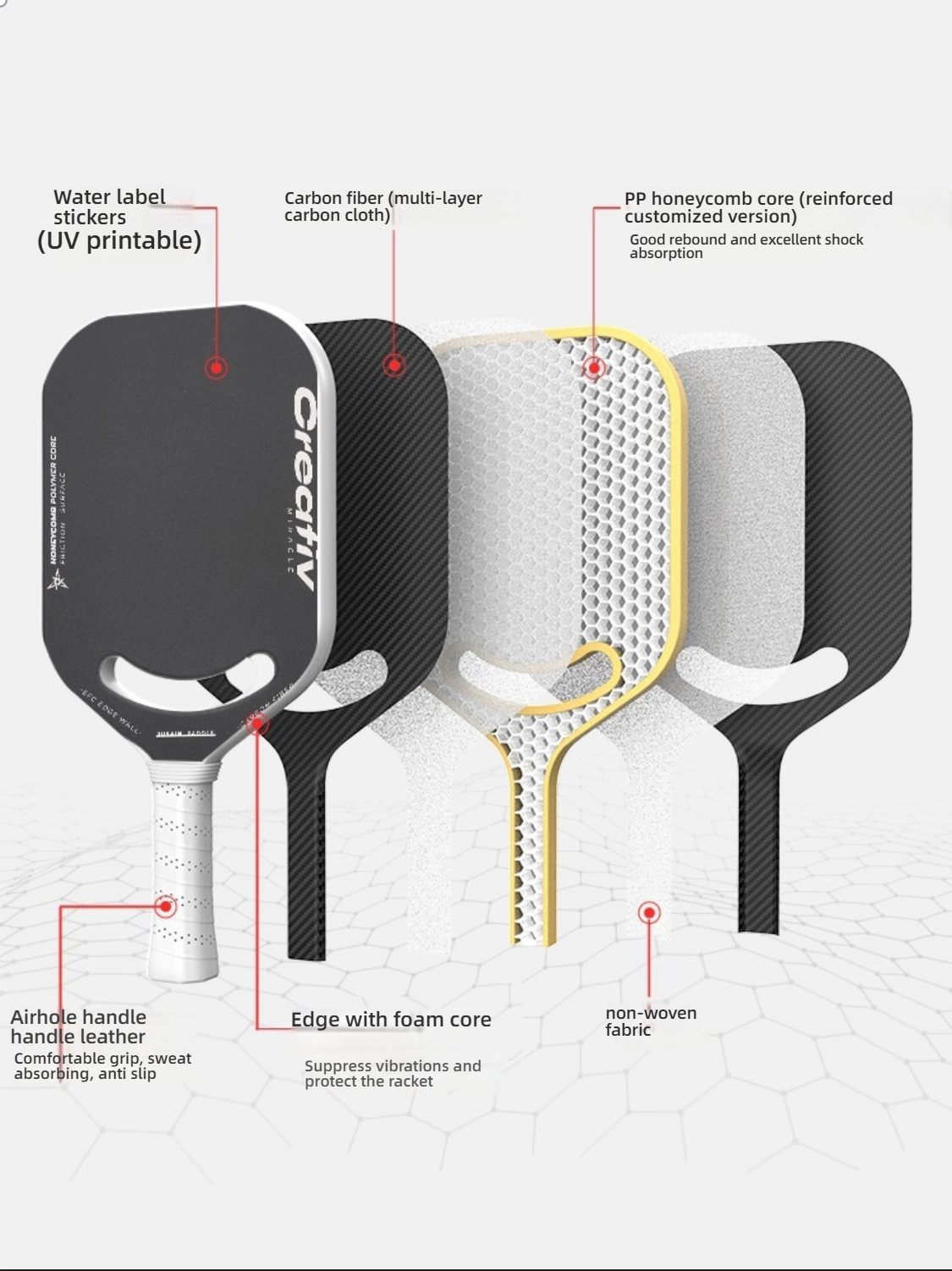 Exploded view of PP honeycomb core. What makes a pickleball paddle good? The multi-layer carbon and foam core edge.